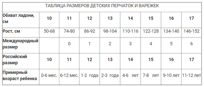 Размеры детских перчаток и варежек